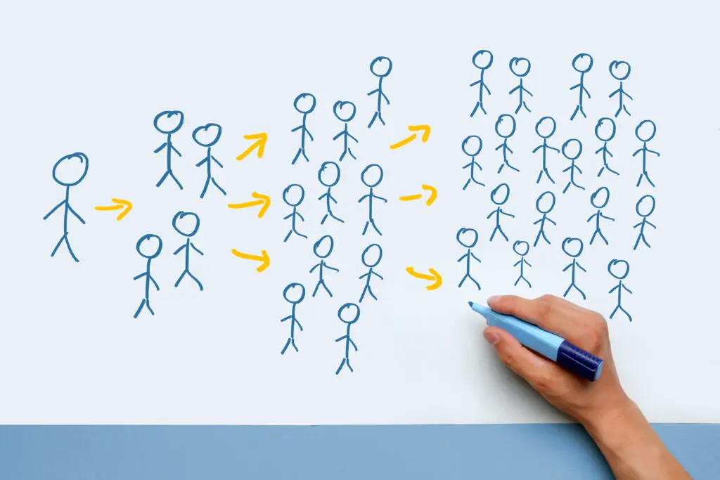 Social Network Marketing